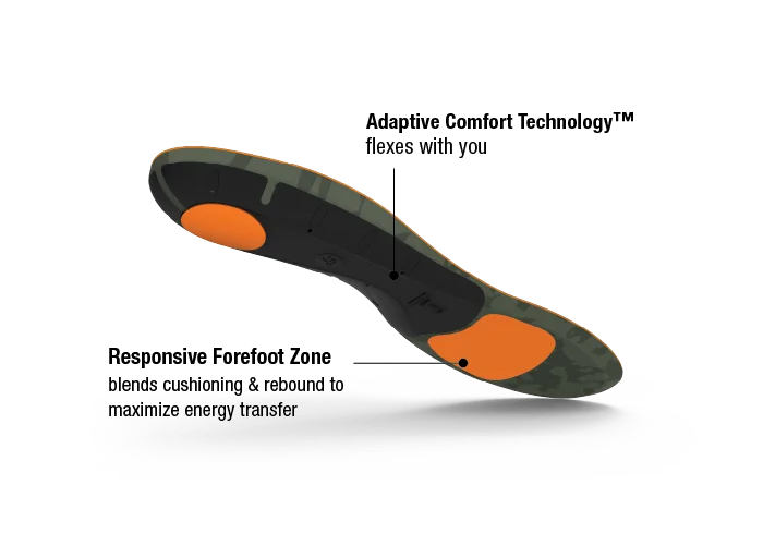 Superfeet Hike Max Insole