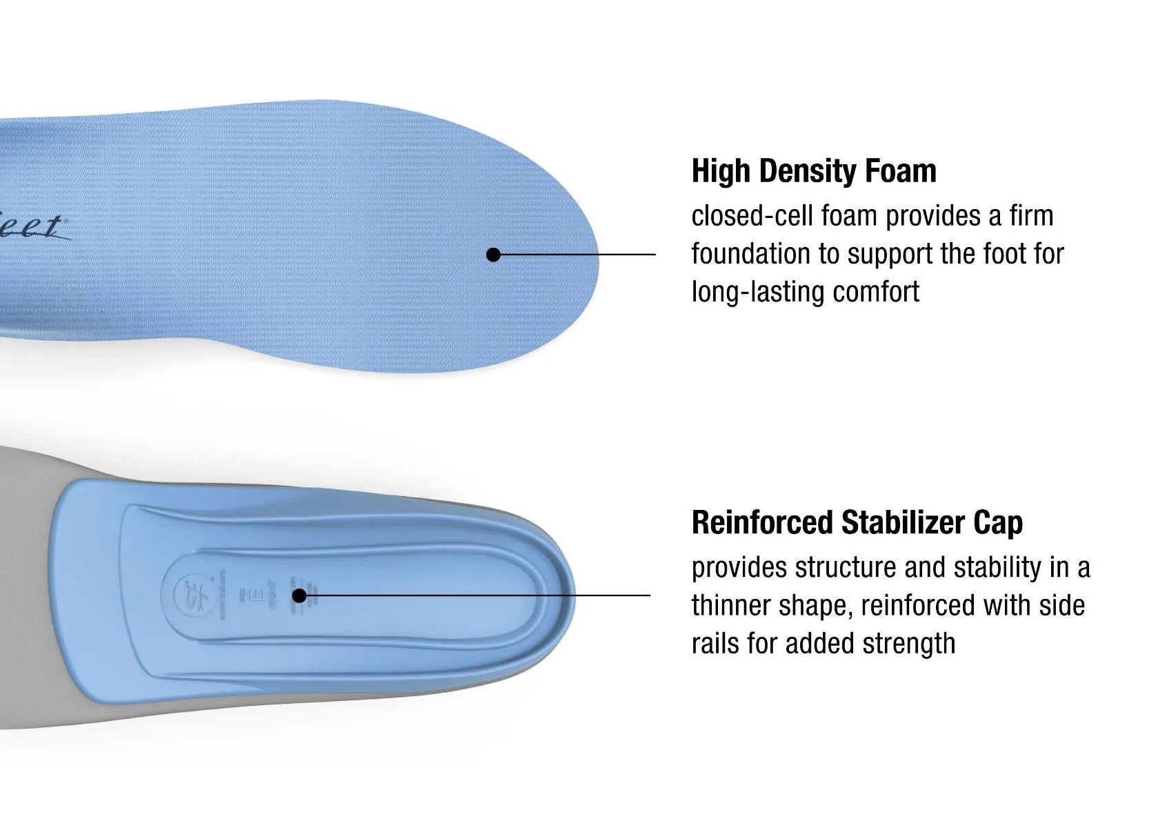 Superfeet Blue Insole