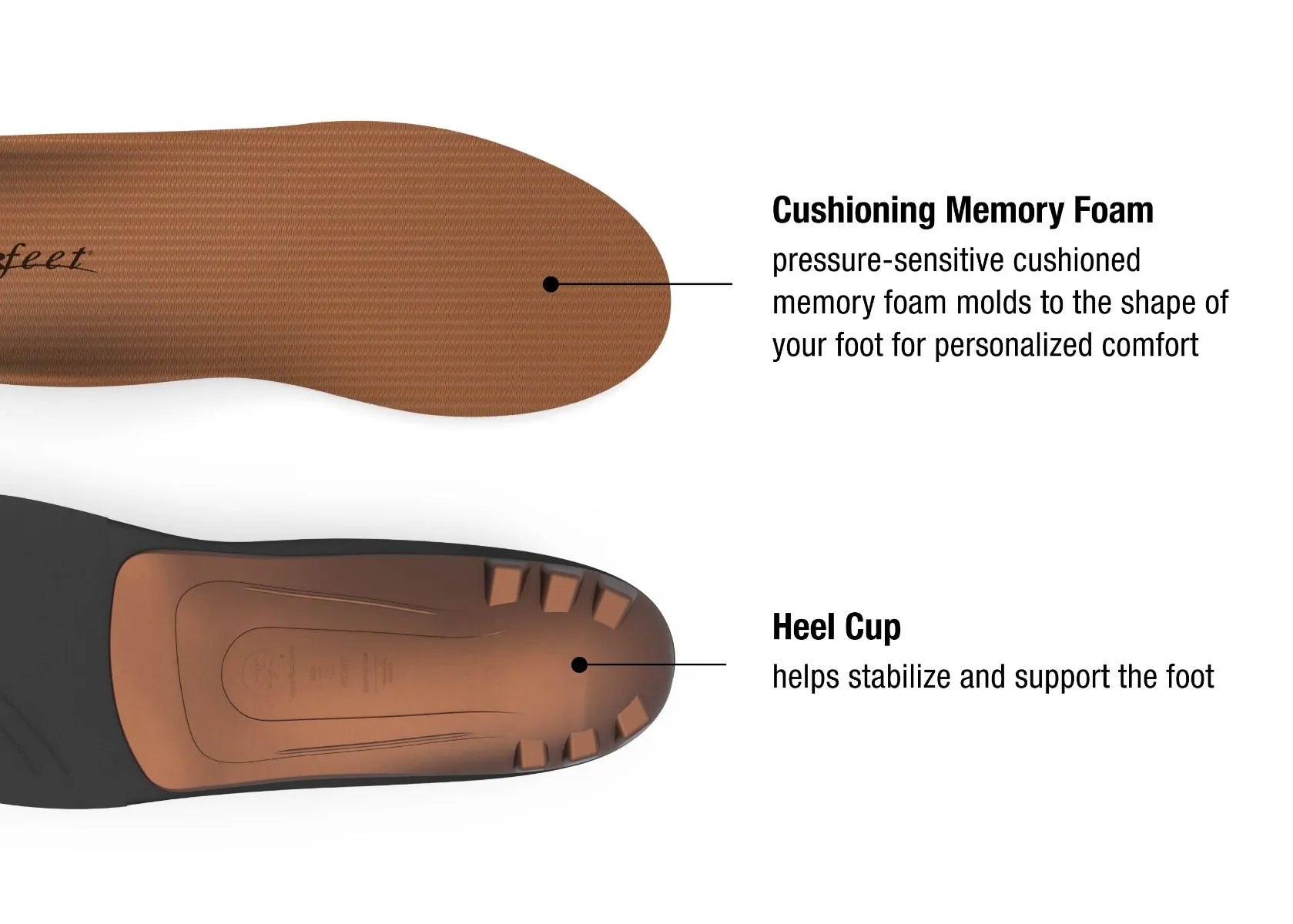 Superfeet Copper Insole