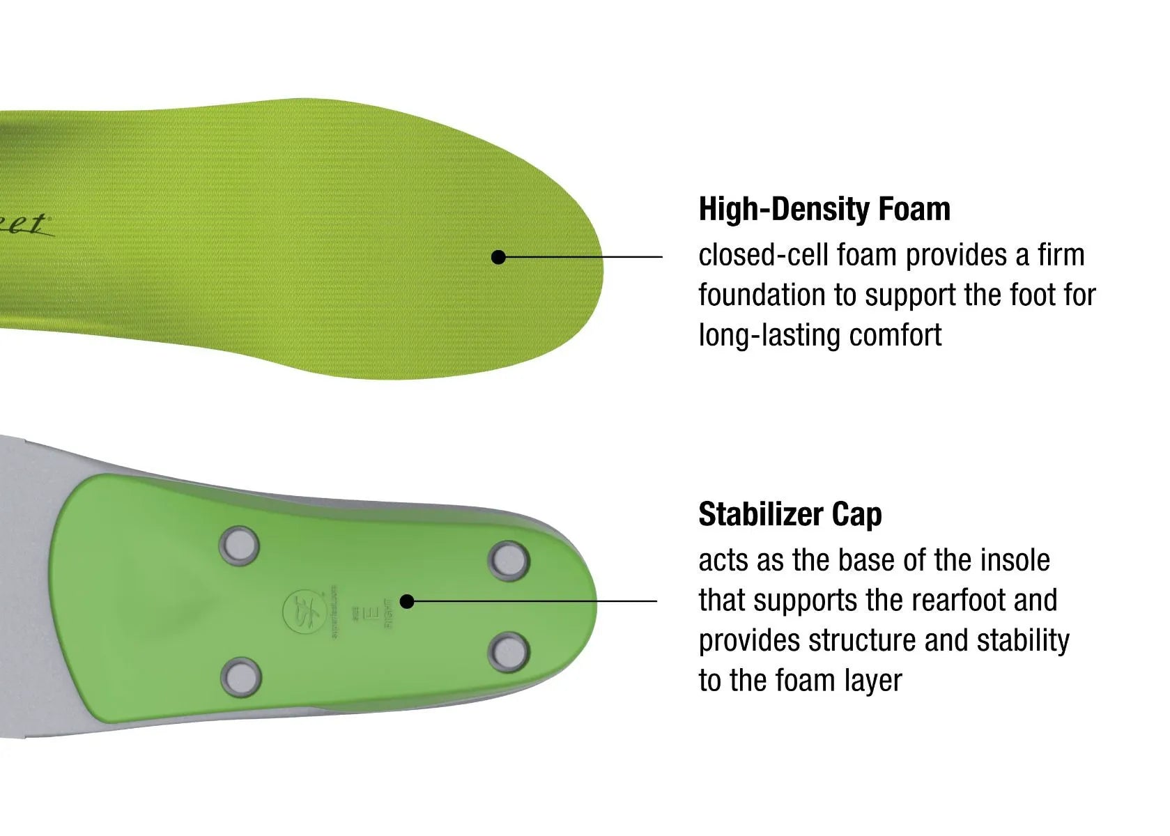 Superfeet Green Insole