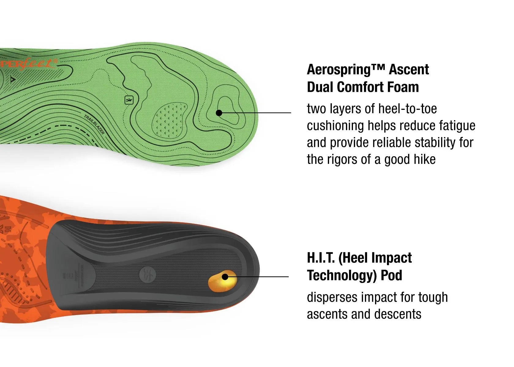 Superfeet Trailblazer Insole