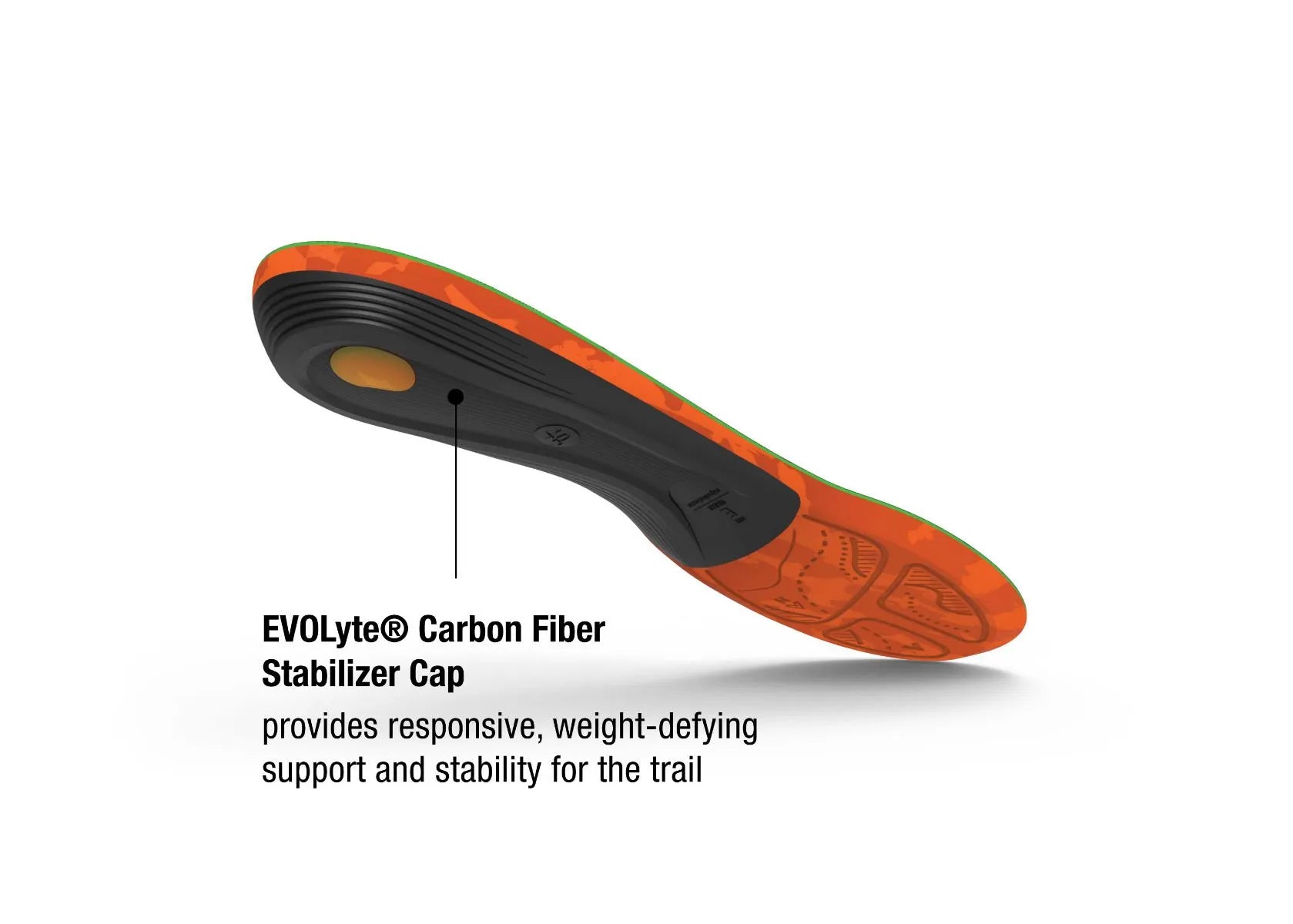 Superfeet Trailblazer Insole