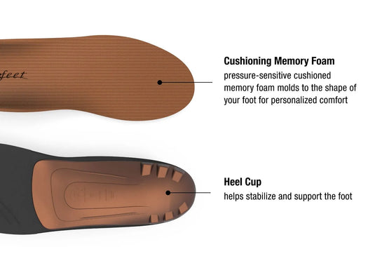 Copper insoles deals