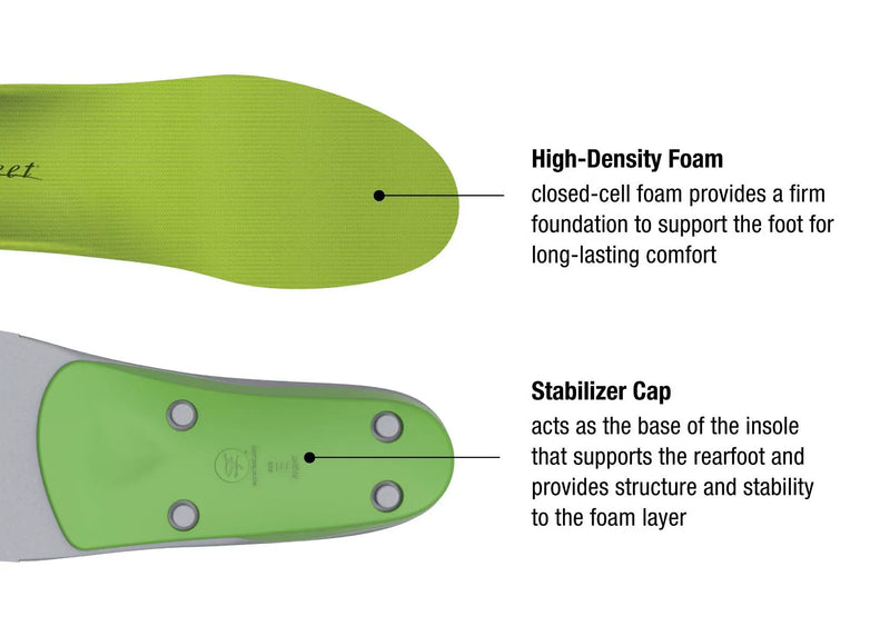 Load image into Gallery viewer, Superfeet Green Insole
